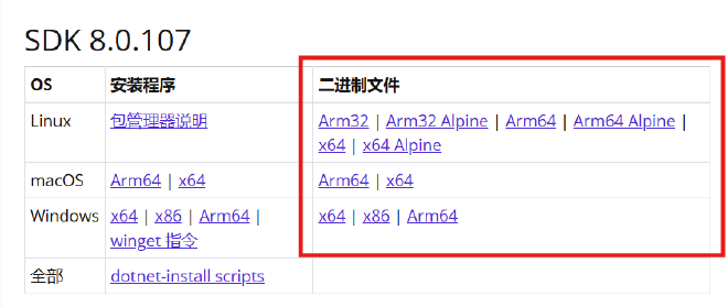 下载官方 .NET SDK